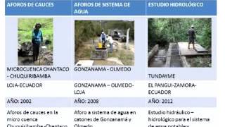 Diseño Y Operacion De Sistemas De Riego